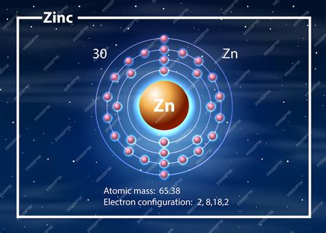 Free Vector | A zinc atom diagram