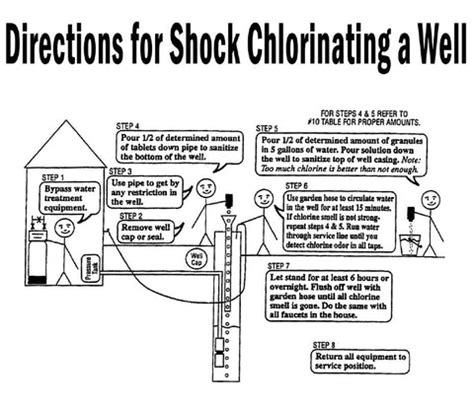 How To Shock A Well – Krudico