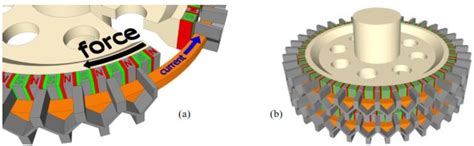 Transverse Flux Motor topology | Endless Sphere DIY EV Forum