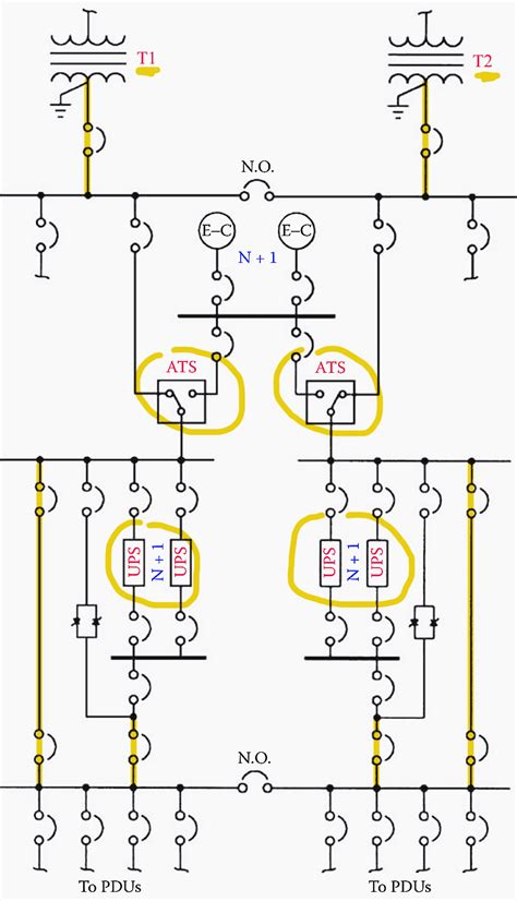 Key points on how to design a fault-tolerant and reliable facility ...