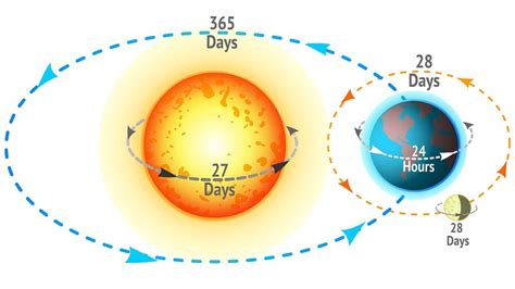 Why Does Earth Spin? | HowStuffWorks