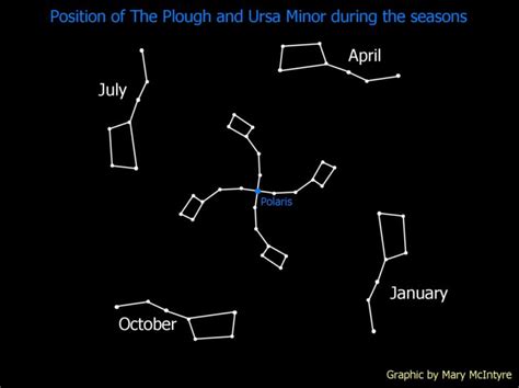 How to find constellations in the night sky - CPRE