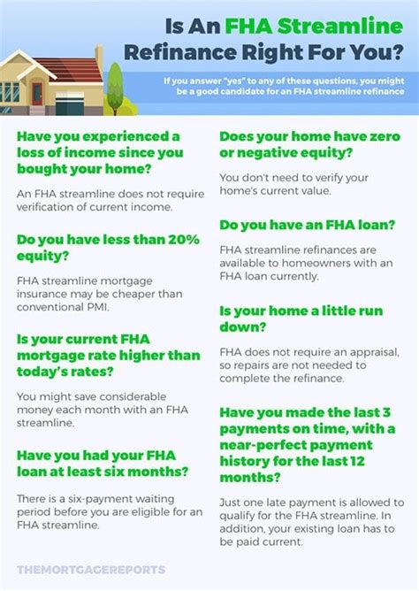 FHA Streamline Refinance | Rates & Requirements for 2022