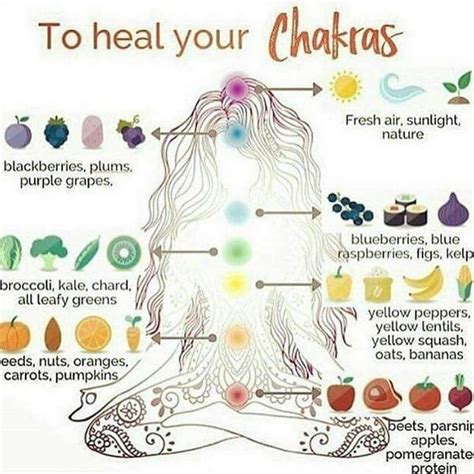 Image result for heal your chakras | Chakra, Energy healing, Reiki symbols