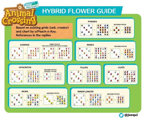 acnh flower breeding layout - Cherie Mcfadden