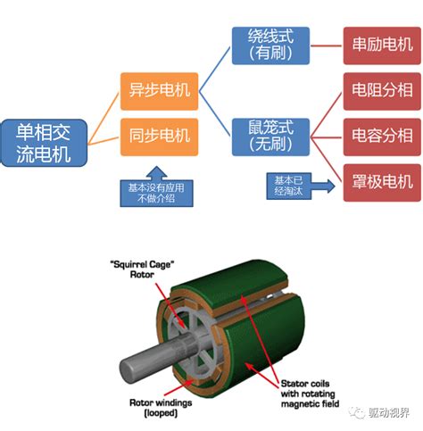 系统讲一讲电机的分类及应用-面包板社区