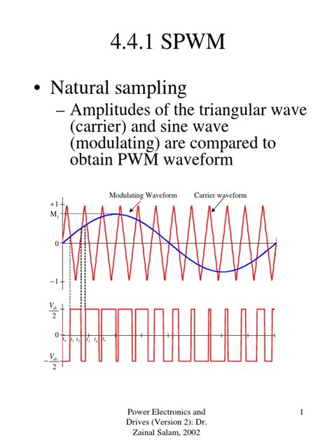 SPWM | PDF | Power Electronics | Power Inverter