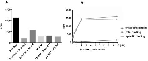 Figure 3 from Trichoplax adhaerens reveals an endocrine-like network ...