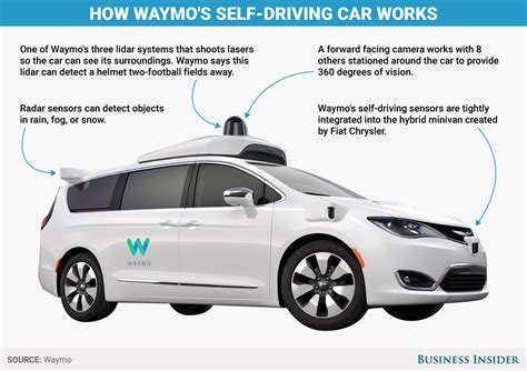 Here's how Waymo's brand new self-driving cars see the world