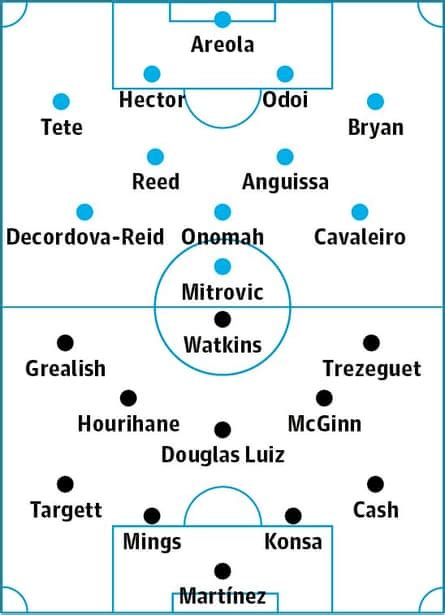 Fulham v Aston Villa: match preview | Premier League | The Guardian