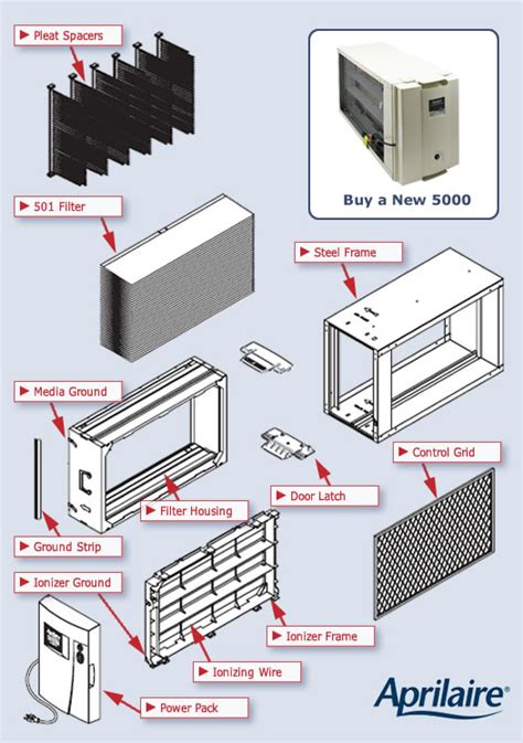 Aprilaire 5000 Series Two Replacement Parts