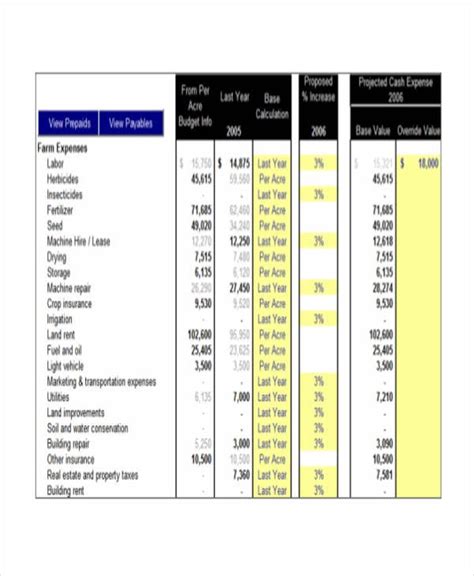 Cash Flow Chart Templates - 7+ Free Word, PDF Format Download! | Free ...