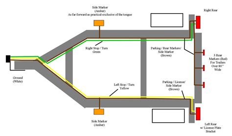 Automotive Wiring Diagrams For Trailers