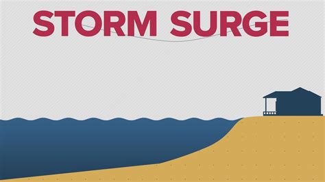 What Is Storm Surge how does it form? | rocketcitynow.com