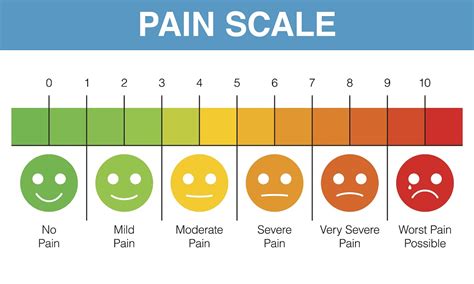 Verbal Numerical Rating Scale: A Reliable Pediatric Pain Assessment ...