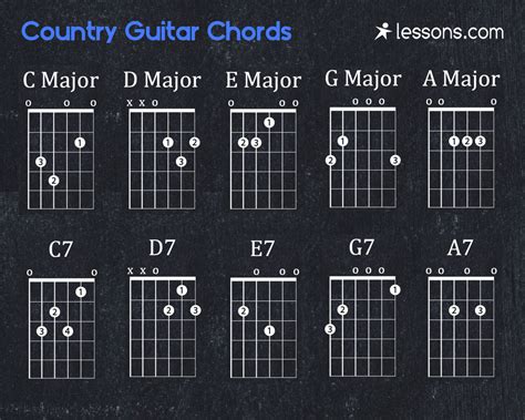 The 10 Best Country Guitar Chords (Charts & Chord Progressions)