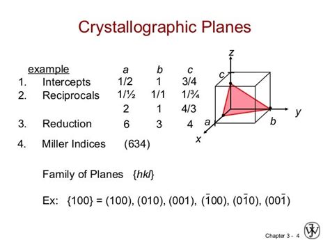 Crystallographic planes