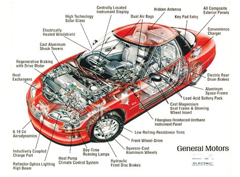 GM EV1 cutaway: A technology showcase | Automotive News