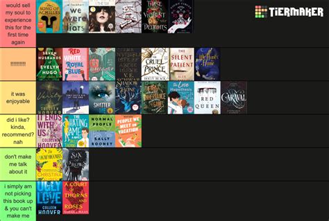 popular booktok books Tier List (Community Rankings) - TierMaker