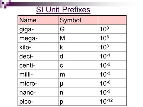 Micro Milli Nano Symbols