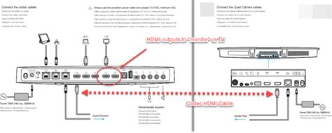 Cisco WebEx Video Conference Room Kit Setup - Network Antics