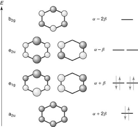 Energy level diagram and schematic representation of the π molecular ...