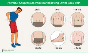 Effective Acupressure Points to Relieve Lower Back Pain - Modern Reflexology