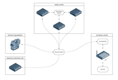 Diagrama De La Red