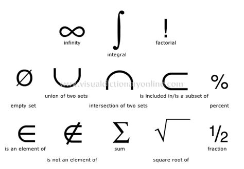 SCIENCE :: SCIENTIFIC SYMBOLS :: MATHEMATICS :: MATHEMATICS [2] image - Visual Dictionary Online