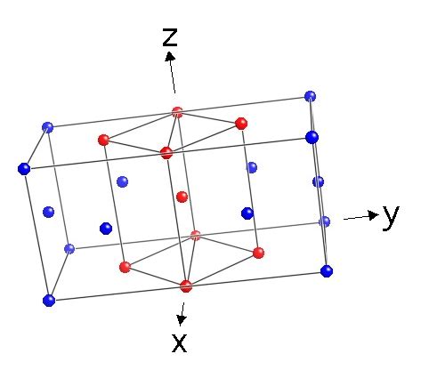 Martensite Crystal Structure