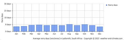 Ladismith Climate By Month | A Year-Round Guide