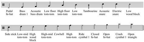 Percussion notation