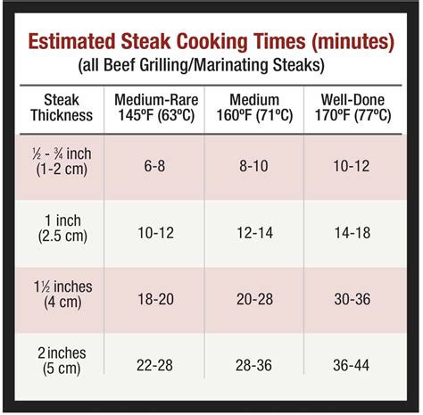 Medium Rare Steak Cook Times | ist-internacional.com