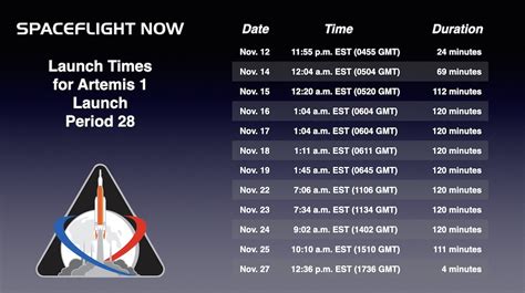 Artemis Launch Schedule 2024 - Gerri Anabelle