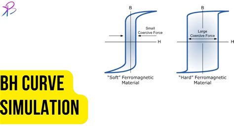 BH curve simulation - Science and Technology