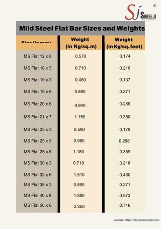 Flat bar | PDF