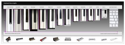 Sweetwater's Guide to Keyboard Key Sizes