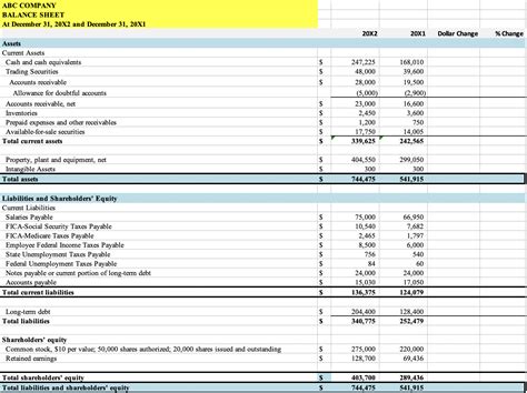 [Solved] Using the Balance Sheet found below, perform a horizontal analysis.... | Course Hero