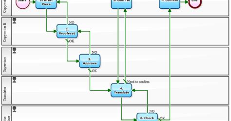 Workflow Sample: You Don't Need to Double Check the Second Time Around