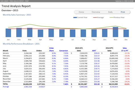 Trend Analysis Report - Analyze data over specific periods of time - Excel Effects