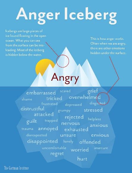 Anger Issues Symptoms Seen By Counselors as Complicated But Treatable ...