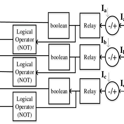 Hysteresis current controller. | Download Scientific Diagram