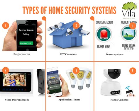 Types of home security systems | Home security systems, Home security, Types of houses