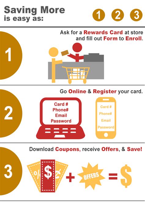 SaveMore-Customer Loyalty Programs