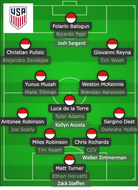 Results! USMNT June 2023 Roster Poll : r/ussoccer