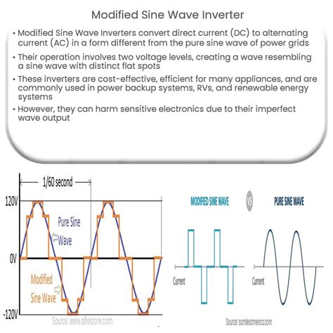 Modified Sine Wave Inverter | How it works, Application & Advantages