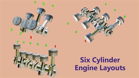 Six Cylinder Engine Layouts with Firing Order - YouTube