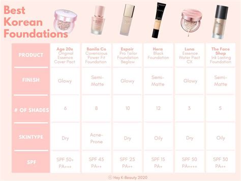 6 Best Korean Foundation - Hey K-Beauty!