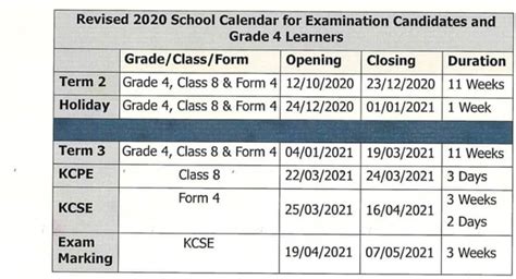 2020 Primary, High School, College Term Dates: Opening, Closing Dates - Kenyayote