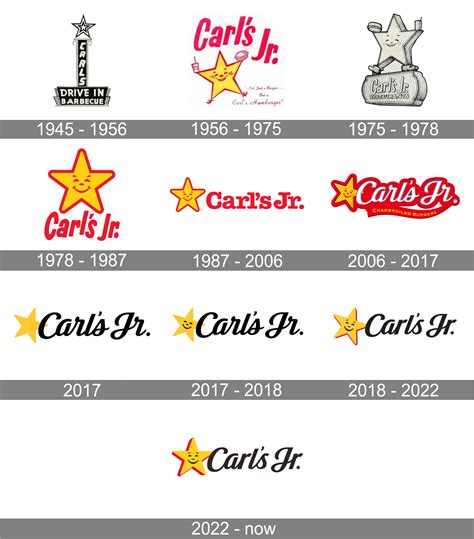 Carl's Jr. logo and symbol, meaning, history, PNG